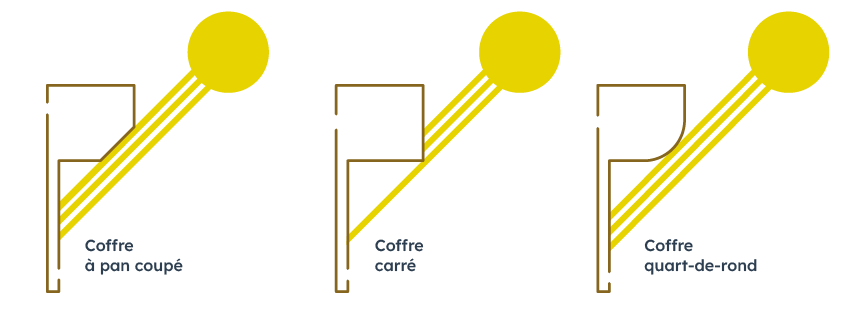 Les différents types de coffres des volets roulants